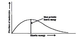 Collision Theory & Variations in Arrhenius Equation | Physical Chemistry for NEET